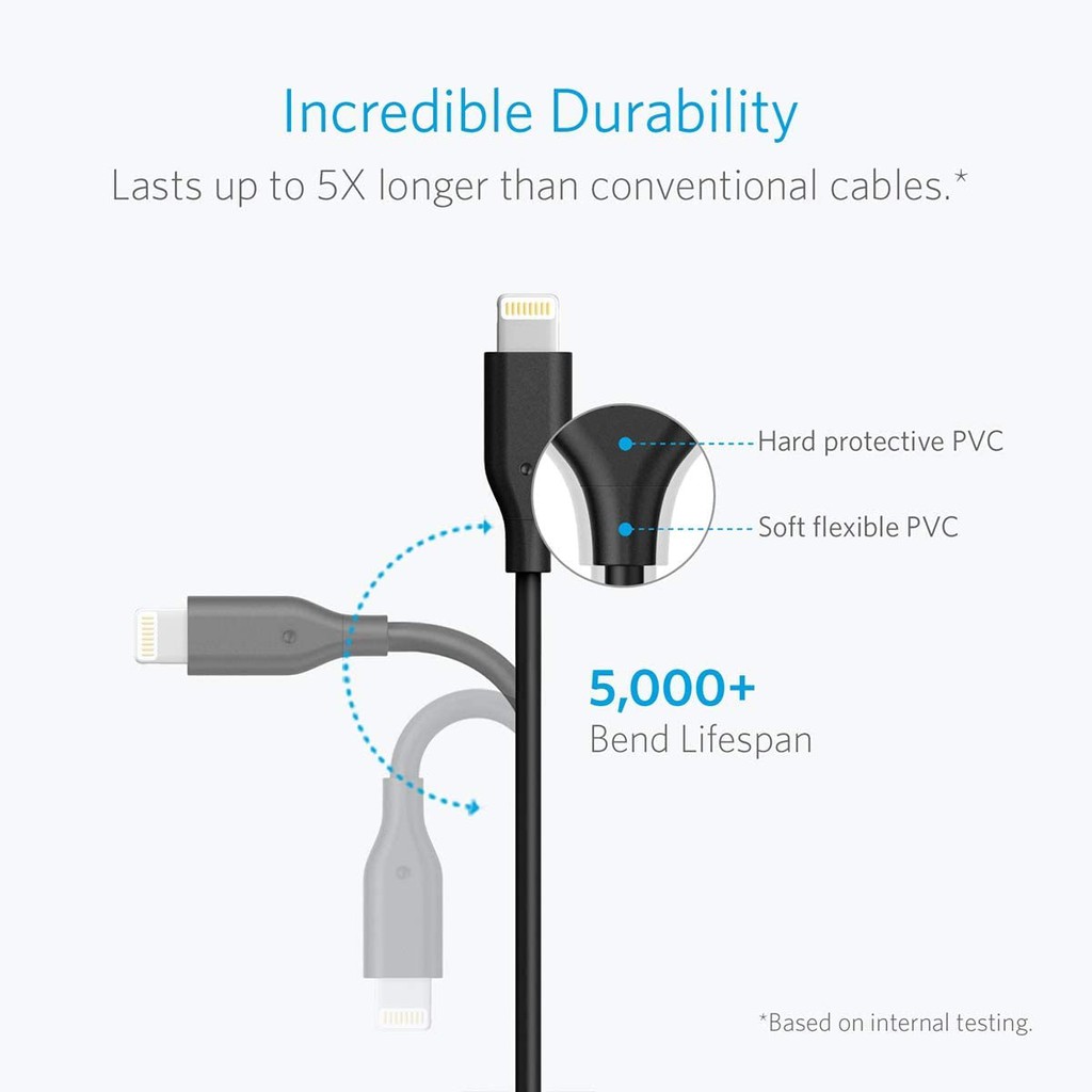 Cáp sạc iPhone, iPad ANKER PowerLine B8116 Lightning MFi C48 dài 10cm