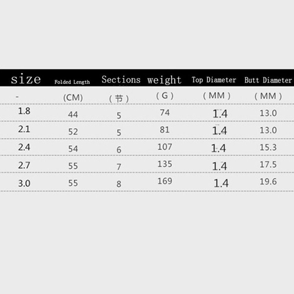Cần câu cá bằng sợi carbon thiết kế siêu nhẹ bền bỉ tiện dụng
