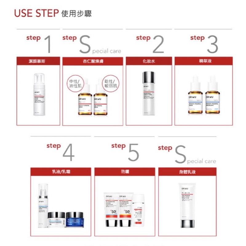 DR.Wu Serum tái tạo da Mandelic Acid 18% 5ml