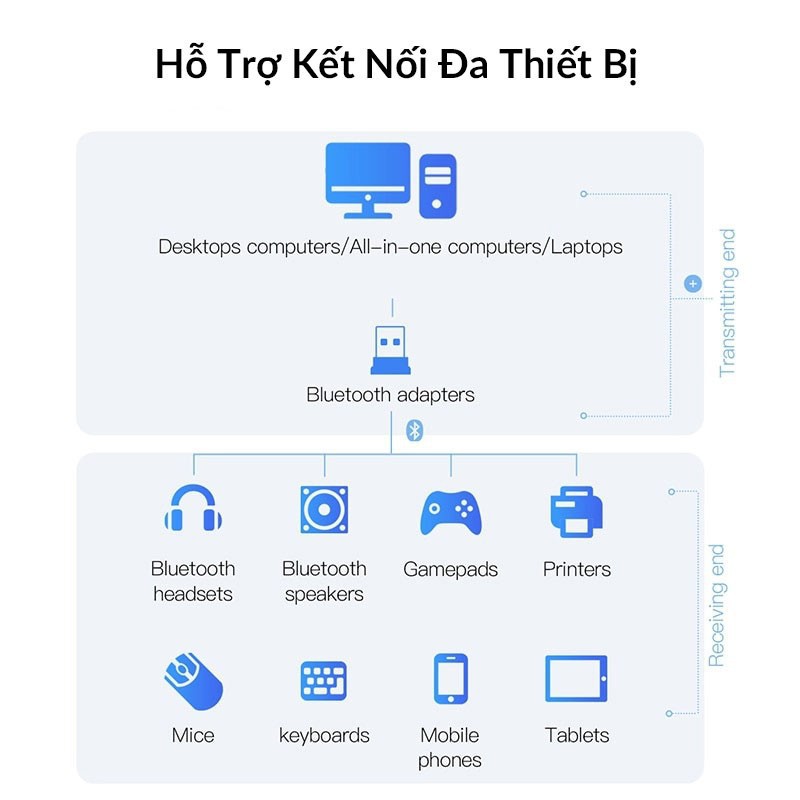 USB PHÁT BLUETOOTH CHO PC BASEUS CSR 4.0 ADAPTER CHO MÁY TÍNH LAPTOP LOA TAI NGHE BÀN PHÍM CHUỘT GAMEPAD KHÔNG DÂY