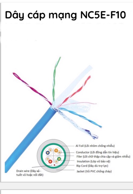 5m Dây mạng CAT 5E NANOCO bấm 2 đầu, kết nối wifi