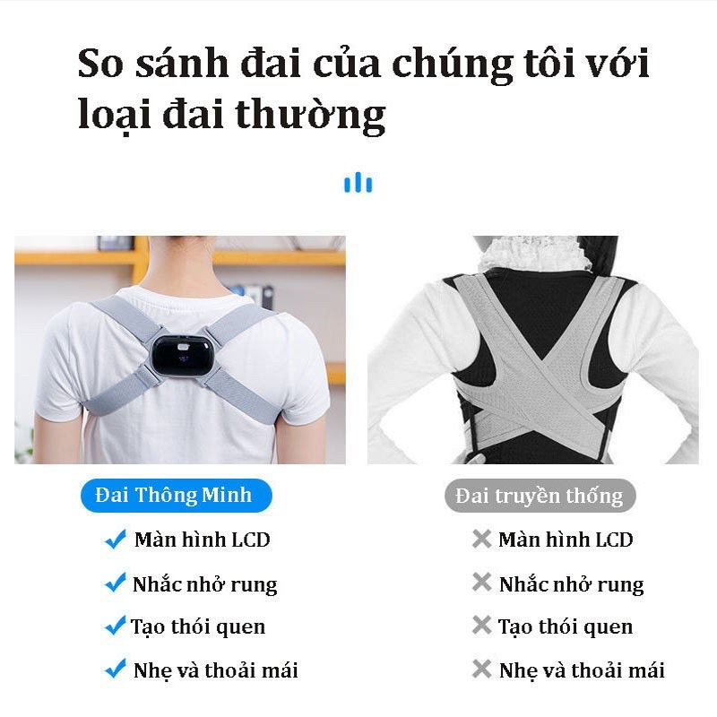 Đai Chống Gù Lưng Rung Cảm Biến Điện Tử Thông Minh Nhật Bản loại cao cấp Pose Mẫu Mới 2022
