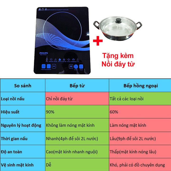 Bếp Điện Từ Mặt Kính Cảm Ứng Chịu Lực - Tiết Kiệm Điện Năng, An Toàn Khi Sử Dụng, 1 Đổi 1 Trong 7 Ngày, BH 12 Tháng