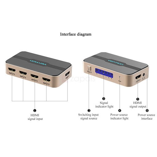 Bộ gộp HDMI 5 vào 1 ra Vention ACDG0 Hàng Chính Hãng