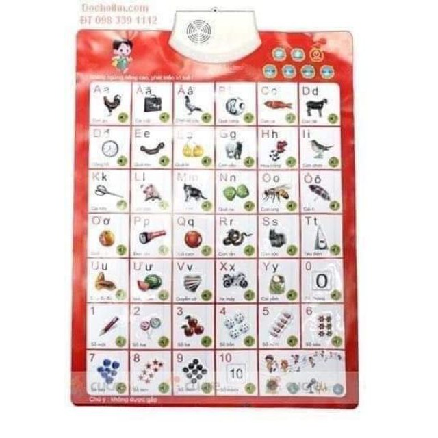 BẢNG CHỮ CÁI BIẾT NÓI TỰ ĐỘNG