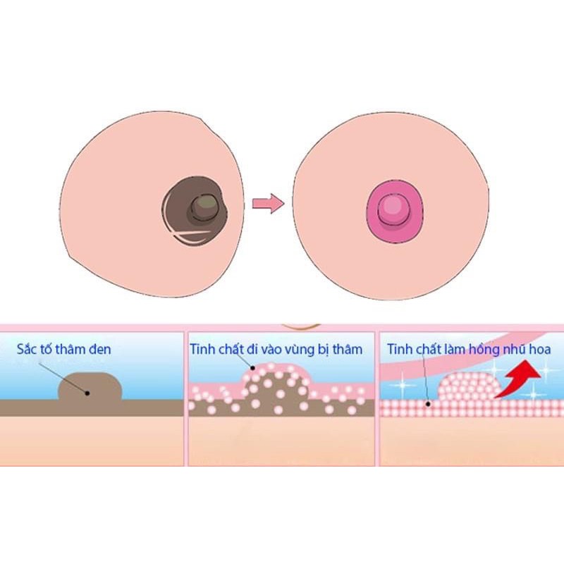 KEM LÀM HỒNG NHŨ HOA NAGANO PINK NIPPLE JELLY | BigBuy360 - bigbuy360.vn