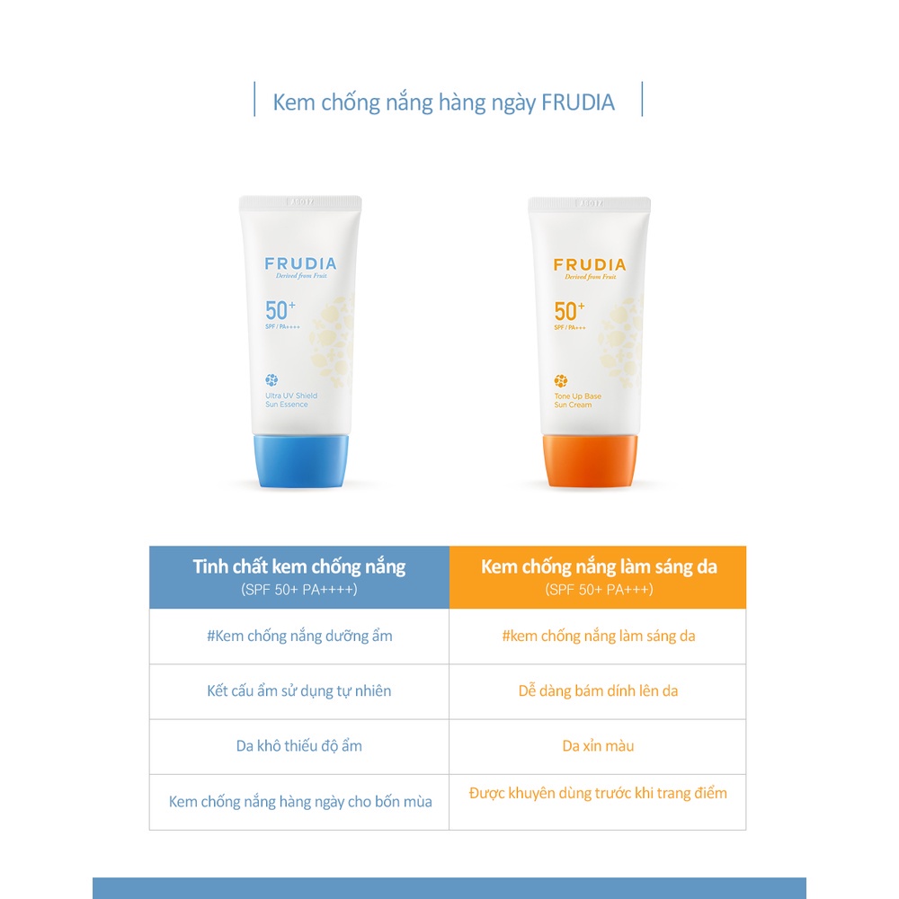 [ADIEU 2021] [TẶNG 72K] Set Chống Nắng Sáng Da Dưỡng ẩm Frudia Sun Care Special Gift Set Pool Party 50+ SPF/PA++++ 50g