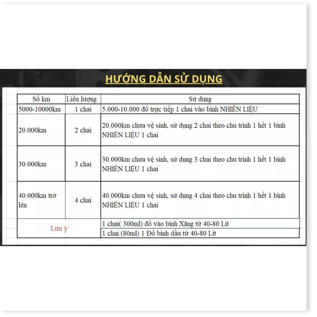 BỘ 2 CHAI DUNG DỊCH VỆ SINH BUỒNG ĐỐT KIM PHUN XĂNG ĐIỆN TỬ CÔNG NGHỆ NHẬT BẢN - cao cấp