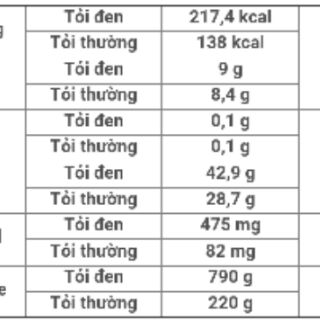 [TRỢ GIÁ] - 500gr Tỏi đen loại bẹp vỏ ( tỏi Cô Đơn)