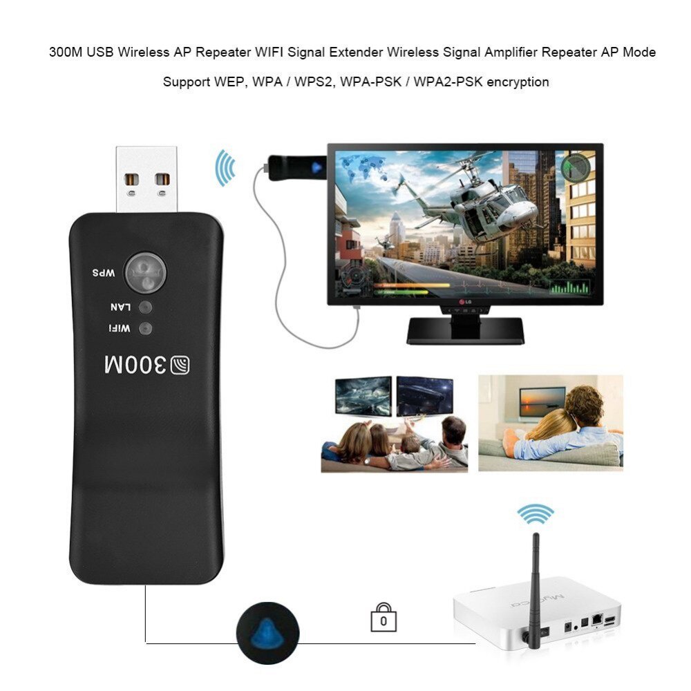 Thiết Bị Mở Rộng Sóng Wifi 300Mbps WPS AP Mode Cho TV Thông Minh
