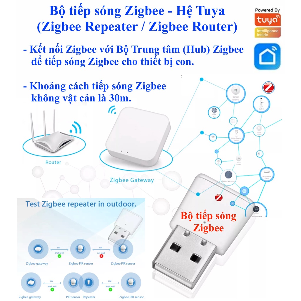 Bộ trung tâm Tuya / Hub / Gateway / Bộ tiếp sóng Tuya Zigbee , Bluetooth , Wifi , LAN , Repeater , HomeKit -