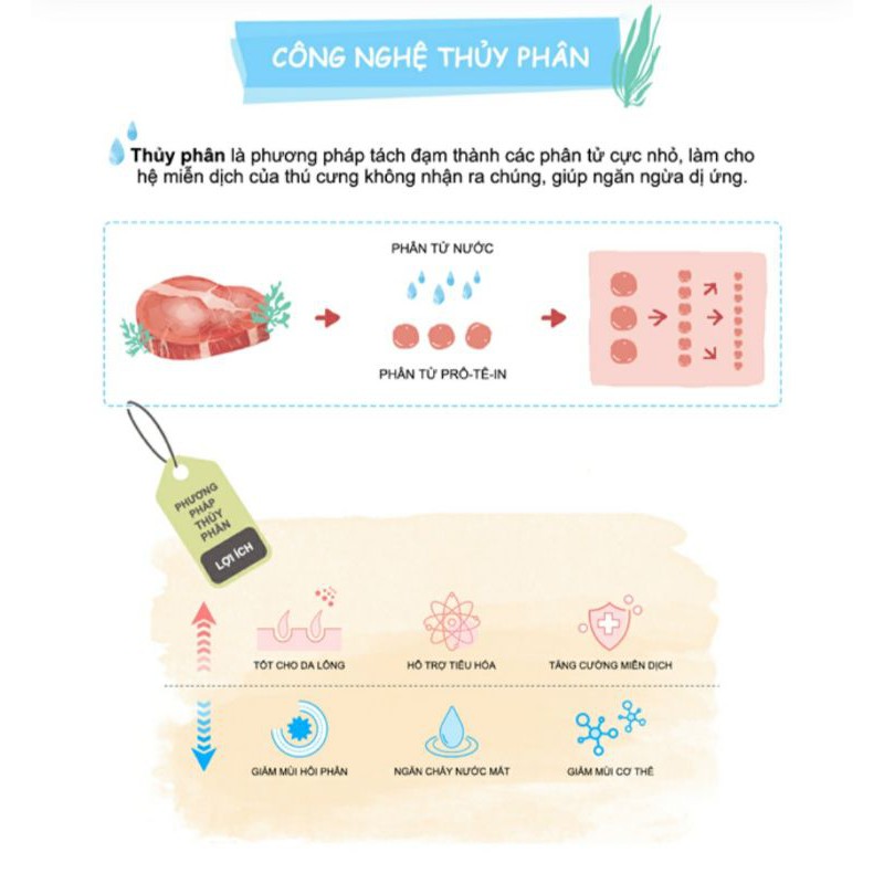 [Kèm deal 0Đ] 1kg Thức ăn cho chó vị vịt Natural Core
