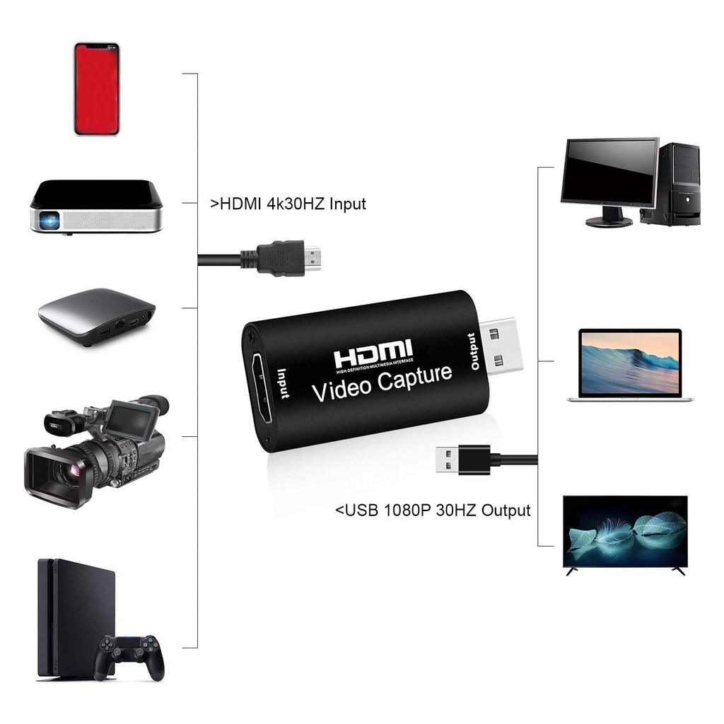 Đầu Hỗ Trợ Thu Hình Video HDMI Sang Usb 2.0 1080p 4K Cho Máy Quay Phim