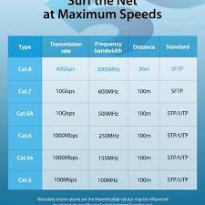 Vention Dây Cáp Mạng Lan 1.5m Rj45 Cat8 Cat.8 Gigabit 40gbps