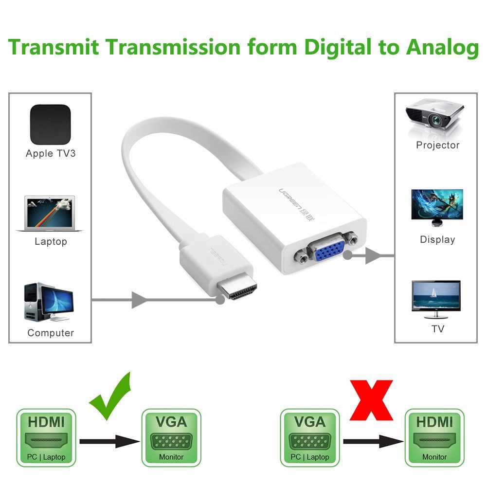 Cáp chuyển HDMI to VGA Ugreen 40247 (hỗ trợ Full HD)