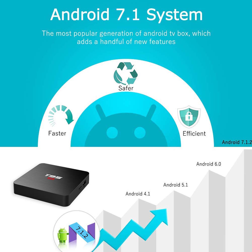 Đầu thu Android 7.1 Smart TV Box T95 S1 2GB+16GB S905W 2.4GHz WiFi 4K