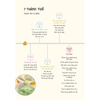 Sách - Ăn Dặm Không Áp Lực