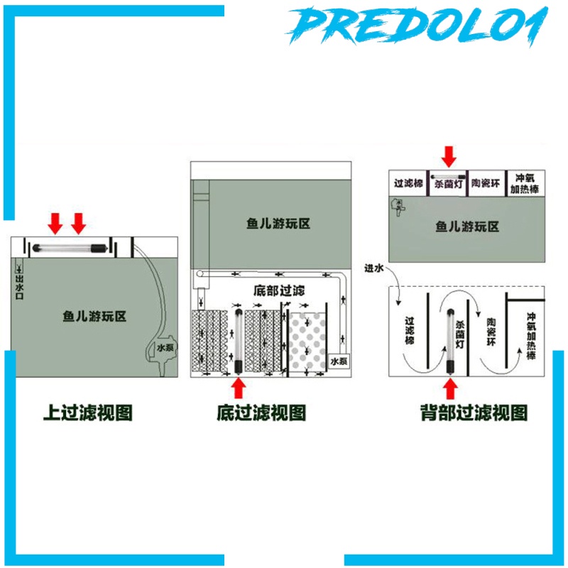 Đèn LED Uv diệt khuẩn cho bể cá cảnh (Predolo1)