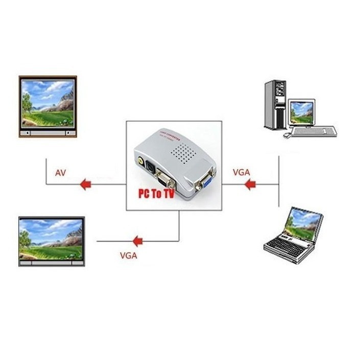 [Mã 153ELSALE2 giảm 7% đơn 300K] BỘ CHUYỂN ĐÔI TỪ PC MÁY TÍNH CỔNG VGA SANG MÀN HÌNH CỔNG AV, SVIDEO, VGA PC TO TV 1937