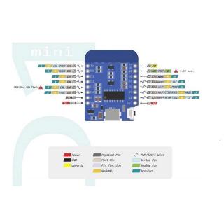 Bảng Mạch Wifi Wemos D1 Mini Nodemcu 4m Bytes Lua Esp8266 Esp-12 Esp-12F
