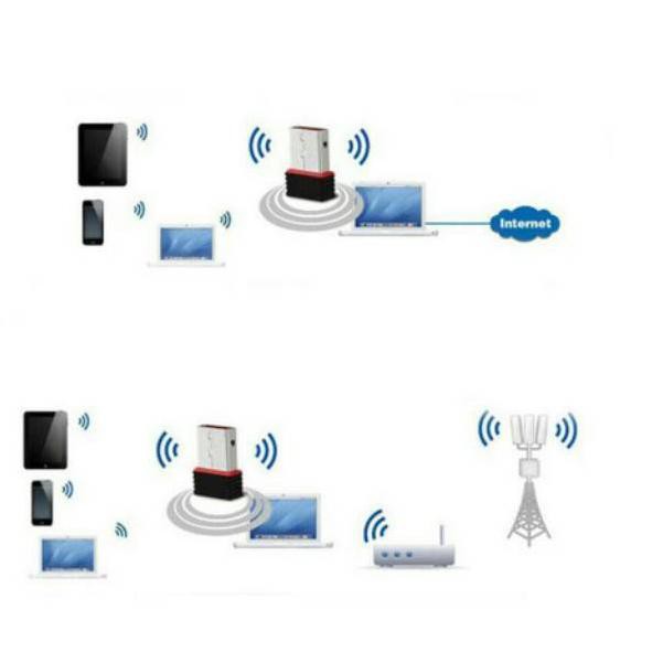 Usb Thu Sóng Wifi Ralink Mt7601 150mbps 802.11n