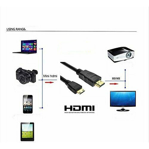 Cáp chuyển đổi video âm thanh từ mini HDMI C sang HDMI A cho máy tính bảng Coby Kyros MID7020 MID8025 50cm 150cm