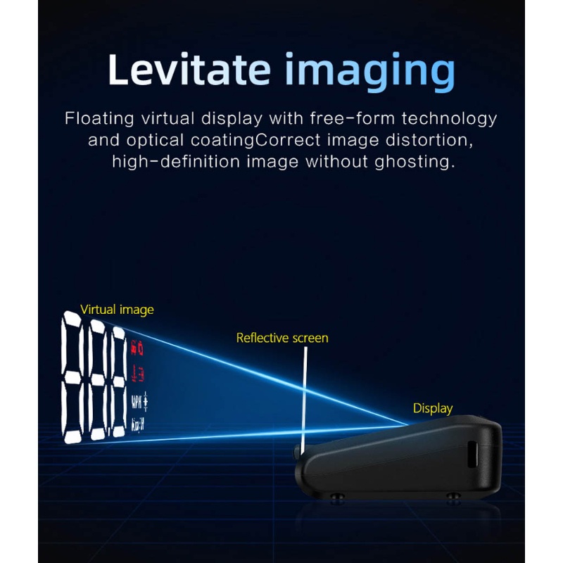 Màn Hình Chiếu HD- Hiển Thị Cho Xe Hơi