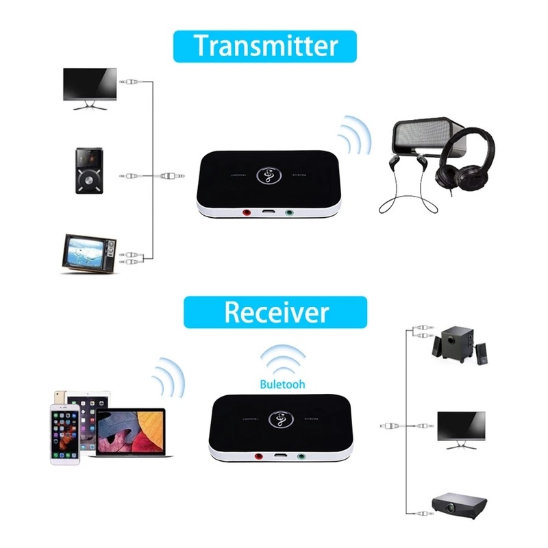 [VES]B6 Audio Receiver and Transmitter with Bluetooth 5.0/Wireless Music Adapter for Car, PC, TV and Headphone/3.5mm AUX Music Receiver Emitter