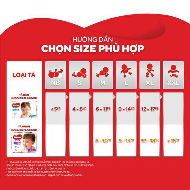 Combo 3 gói Tã quần Siêu cao cấp Huggies Platinum M33, L27, XL24, XXL20 mới