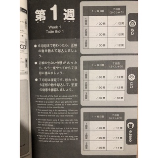 Sách Shin Nihongo 500 Câu Hỏi N4-5