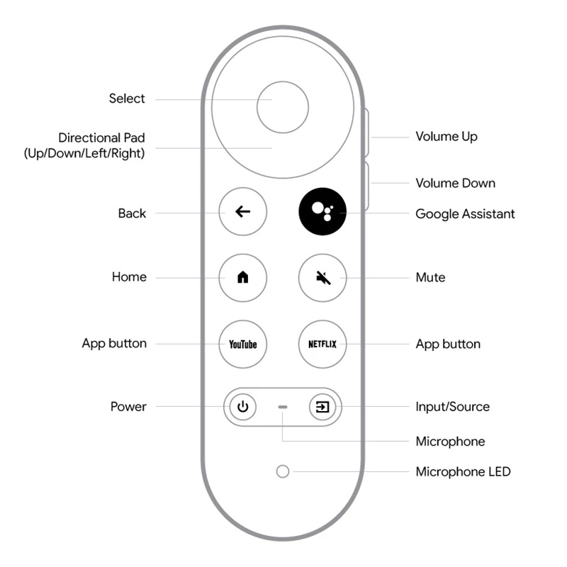 Điều Khiển Từ Xa Bằng Giọng Nói Bluetooth Cho 2020 Google Chromecast 4K Snow G9N9N