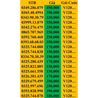 Sim viettel 4G miễn phí nội mạng, sim số đẹp – thần tài – lộc phát – giá rẻ