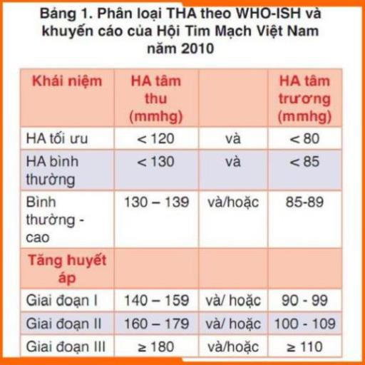 [Hàng Nhật Bản] Máy đo huyết áp điện tử cổ tay Citizen - CH617, Dụng cụ đo huyết áp tự động, chính xác, tin cậy