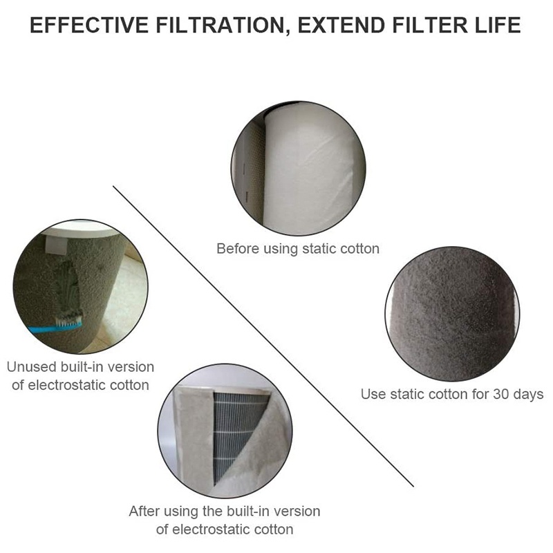4 Tấm lọc cotton 28inch X 12inch Pm2.5 cho máy lọc không khí Philips Xiaomi Mi