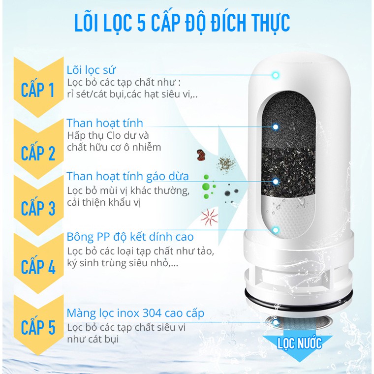 Lõi Lọc Nước 5 Cấp Độ Chứa Than Hoạt Tính Joyoung Cho Lọc Nước Tại Vòi Joyoung JYW-T01 &amp; JYW-T03