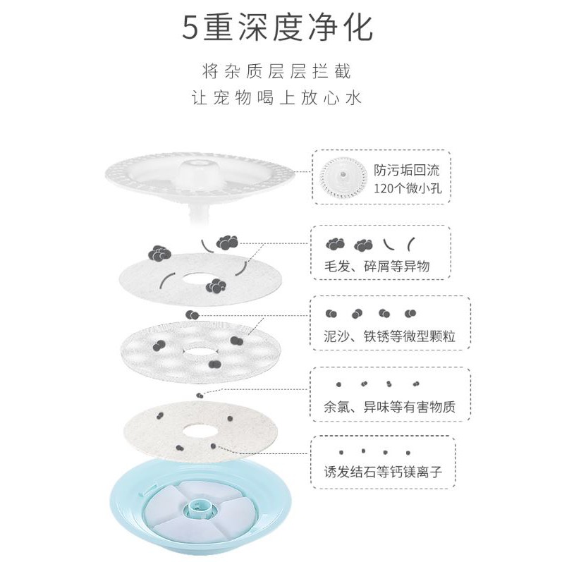 Máy uống nước tự động cho mèo hình tròn - bản có đèn LED Xanh