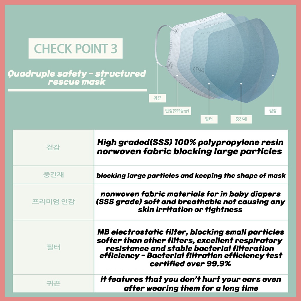 Mặt nạ Đối mặt 3D Hàn Quốc  / KF94