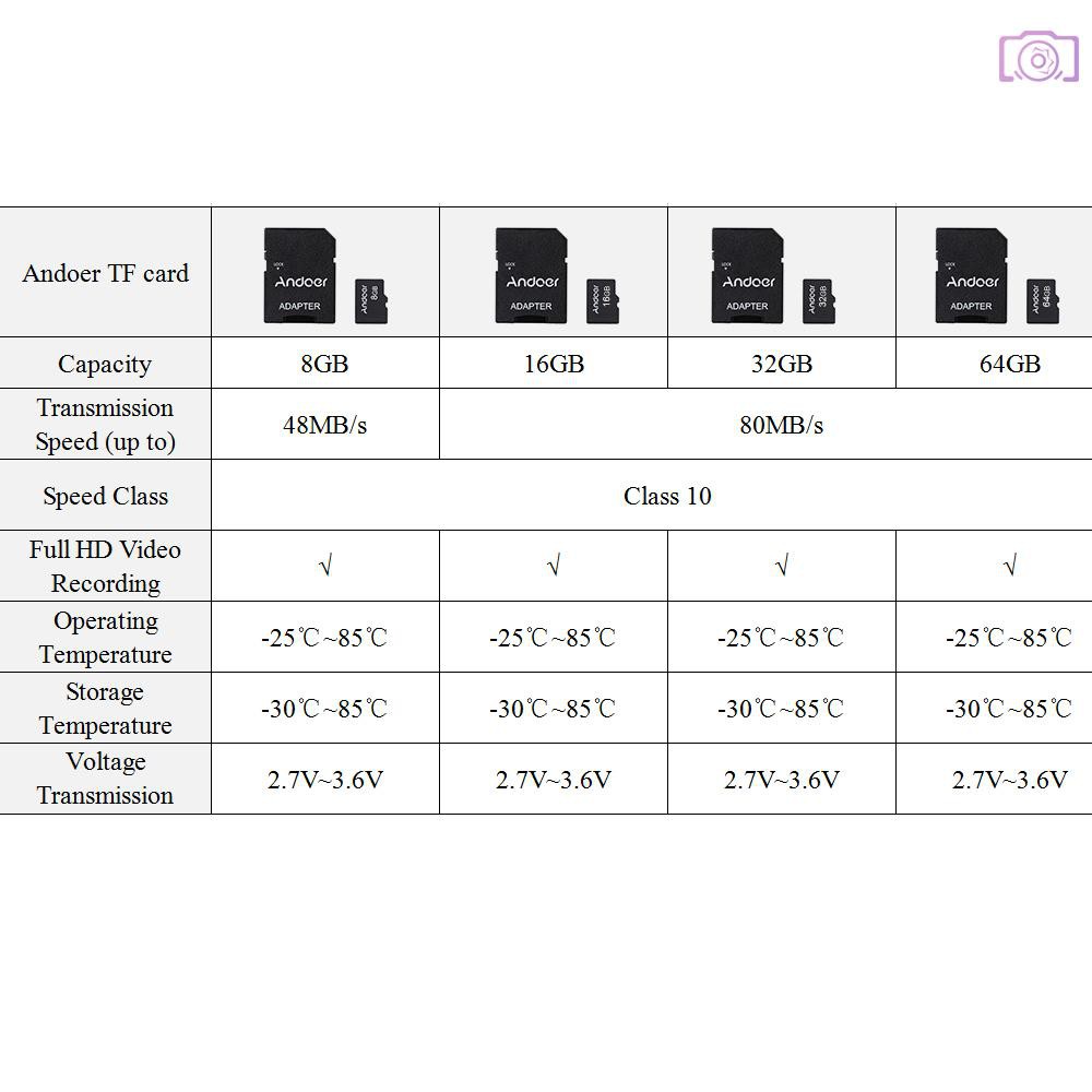 Thẻ Nhớ Oyx 8gb Class 10 + Đầu Đọc Thẻ Nhớ Tf Cho Máy Ảnh, Điện Thoại, Máy Tính