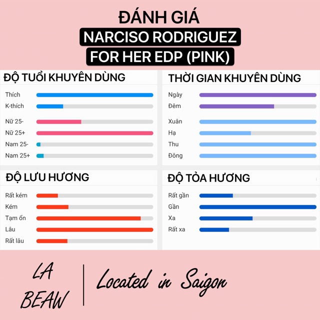 Nước Hoa Nữ Narciso Rodriguez For Her EDP (Pink)👛Mini 10ml Dạng Lăn Dạng Xịt-Dầu Thơm Bỏ Túi Size Nhỏ-LaBeaw-Nar Hồng