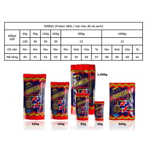 Thức Ăn Cho Cá OMEGA 250gr - 0,5kg - 1kg ( Mịn - Vừa - To ) Cám Thái Cao Cấp Cho Cá Koi, Cá Ba Đuôi, Cá Vàng