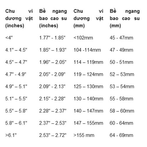 Không Hương- Bao cao su ok,loại 1 bao lẻ, siêu rẻ an toàn ngừa thai và bao vệ sức khỏe từ chính hãng