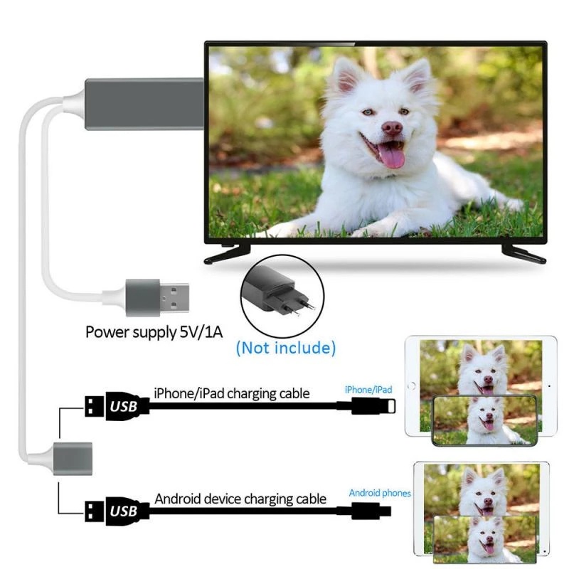 Cáp phản chiếu màn hình TBTIC cổng USB sang HDMI HDTV TV kỹ thuật số AV 1080p tiện dụng cho Apple Iphone Ipad TV