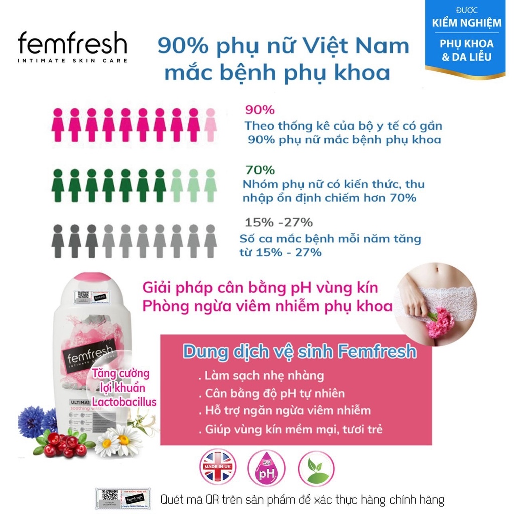 Dung dịch vệ sinh phụ nữ Femfresh Daily Intimate Wash vệ sinh hàng ngày dịu nhẹ - Nhập khẩu UK