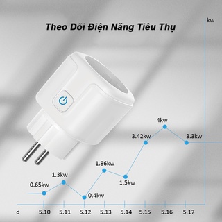 Ổ CẮM THÔNG MINH WIFI TUYA 16A CÓ ĐO ĐIỆN NĂNG TIÊU THỤ