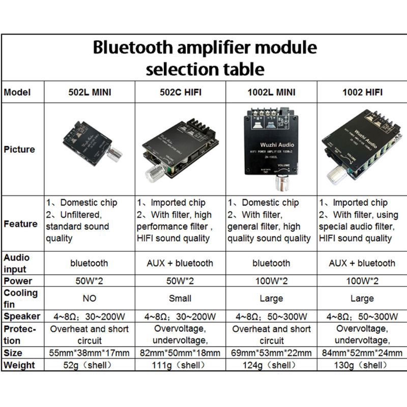 Bảng Mạch Khuếch Đại Âm Thanh Kỹ Thuật Số Mini Zd-1002L 5.0 Bluetooth 100w