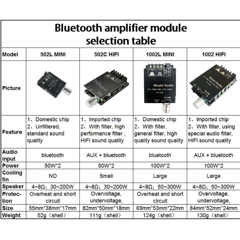 Bảng Mạch Khuếch Đại Âm Thanh Kỹ Thuật Số Tpa3116 Mini 100w Zd-1002 Hifi 2.0 Bluetooth 5.0