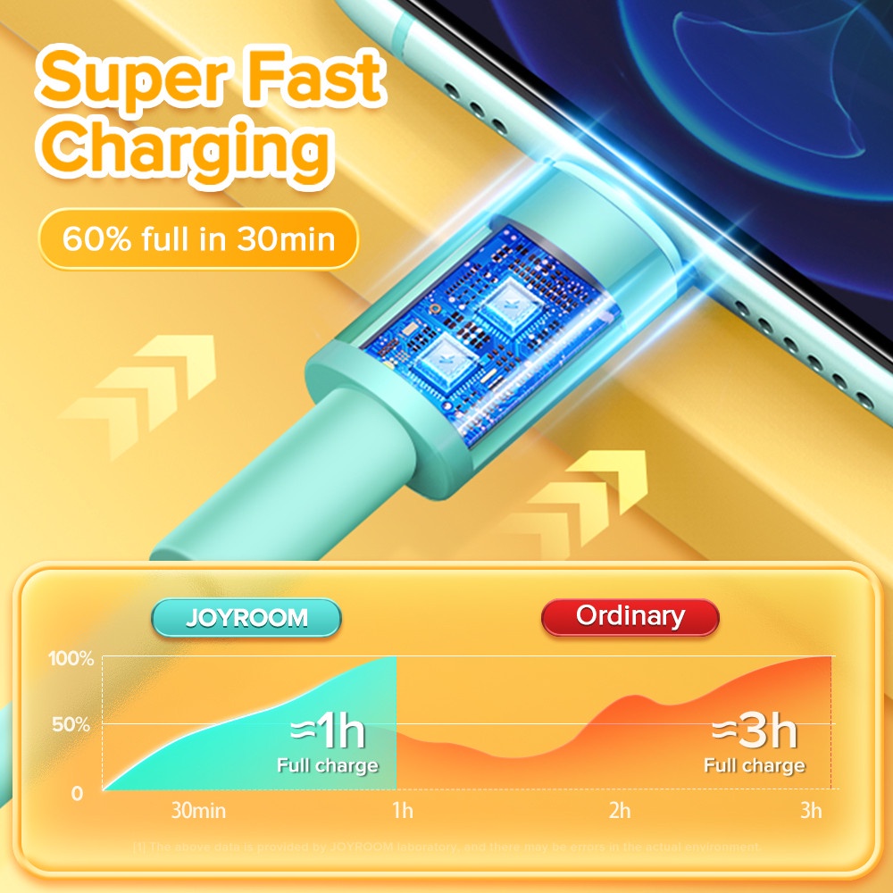 Dây cáp sạc nhanh Joyroom USB 2.4A nhiều màu tùy chọn thích hợp cho iPhone 13 12 11 Pro Max