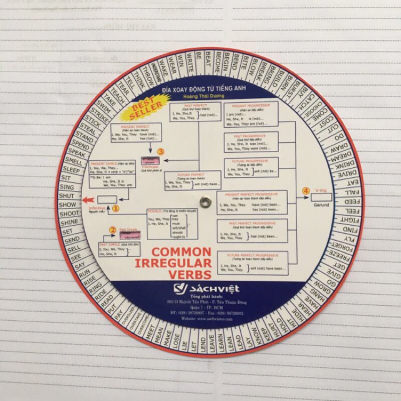 Đĩa xoay động từ tiếng anh