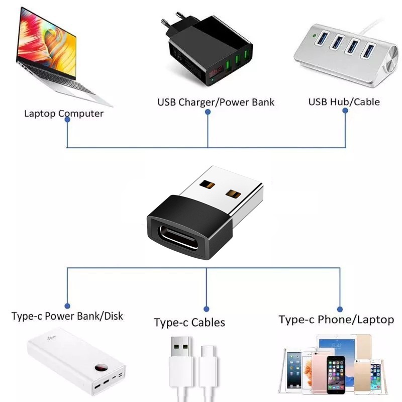 Cáp Chuyển Đổi USB A 2.0 Sang Type C OTG Cho Điện Thoại Di Động