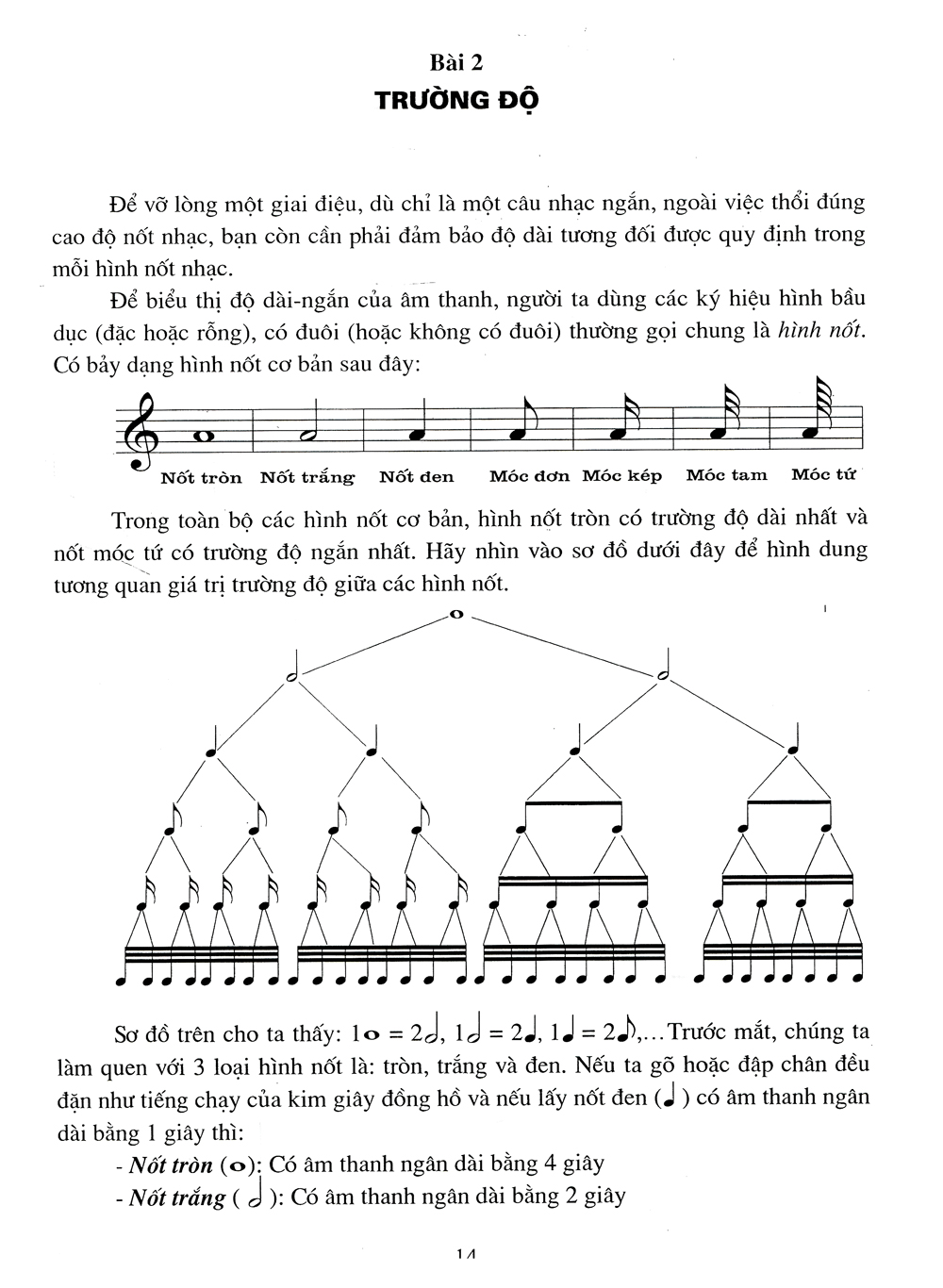 Sách - Tự Học Thổi Sáo Qua CD Và Hình Ảnh Phần Cơ Bản (Kèm CD)